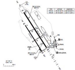 Plan de la plateforme et disposition des équipements d'aide à l'atterrissage